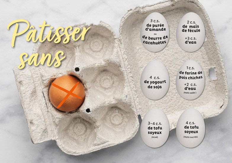 Selon le rôle joué par les œufs dans une recette, ils seront remplacés par différents produits.